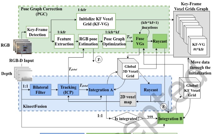 visual SLAM pipeline